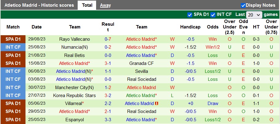 Nhận định, soi kèo Valencia vs Atletico Madrid, 21h15 ngày 16/9 - Ảnh 2