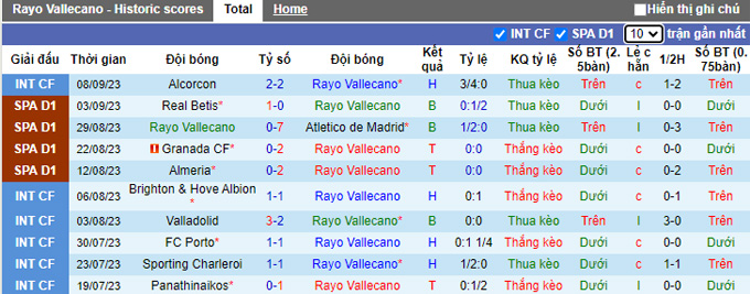 Nhận định, soi kèo Vallecano vs Alaves, 02h00 ngày 16/9 - Ảnh 1