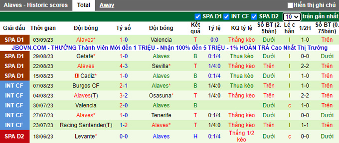 Nhận định, soi kèo Vallecano vs Alaves, 02h00 ngày 16/9 - Ảnh 2