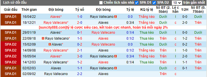 Nhận định, soi kèo Vallecano vs Alaves, 02h00 ngày 16/9 - Ảnh 3