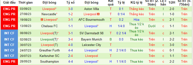 Phân tích tỷ lệ kèo hiệp 1 Wolves vs Liverpool, 18h30 ngày 16/9	 - Ảnh 2