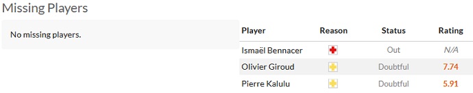 Soi kèo phạt góc Inter Milan vs AC Milan, 23h00 ngày 16/9 - Ảnh 4