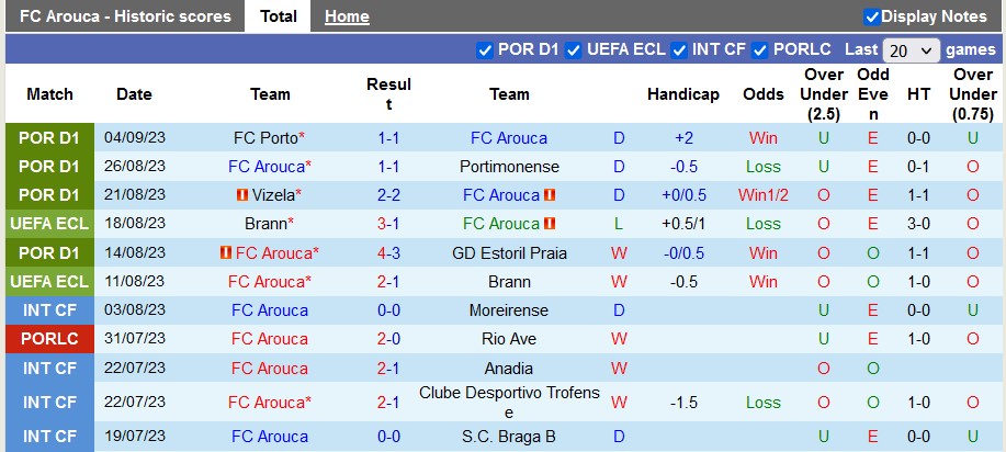 Nhận định, soi kèo Arouca vs Casa Pia, 21h30 ngày 17/9 - Ảnh 1