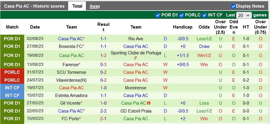 Nhận định, soi kèo Arouca vs Casa Pia, 21h30 ngày 17/9 - Ảnh 2