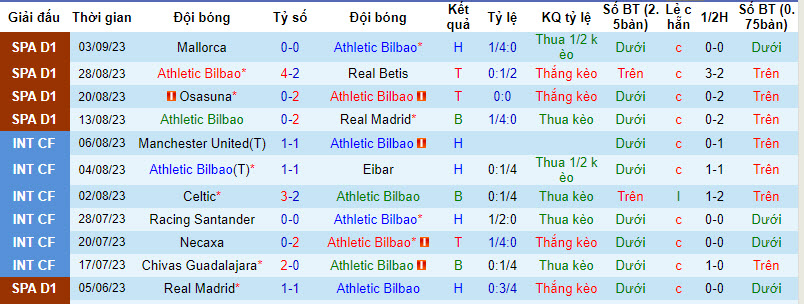Nhận định, soi kèo Athletic Bilbao vs Cadiz, 19h00 ngày 16/09 - Ảnh 1