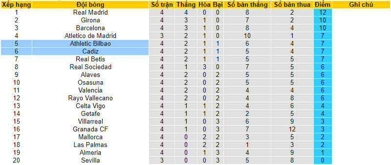 Nhận định, soi kèo Athletic Bilbao vs Cadiz, 19h00 ngày 16/09 - Ảnh 5