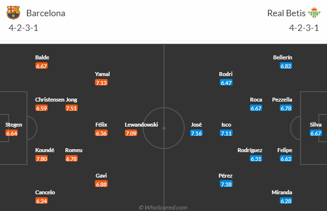 Nhận định, soi kèo Barcelona vs Real Betis, 2h00 ngày 17/9 - Ảnh 4