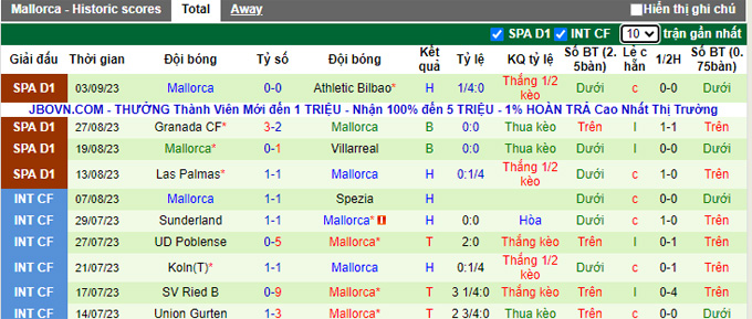 Nhận định, soi kèo Celta Vigo vs Mallorca, 23h30 ngày 16/9 - Ảnh 2