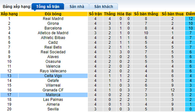 Nhận định, soi kèo Celta Vigo vs Mallorca, 23h30 ngày 16/9 - Ảnh 4