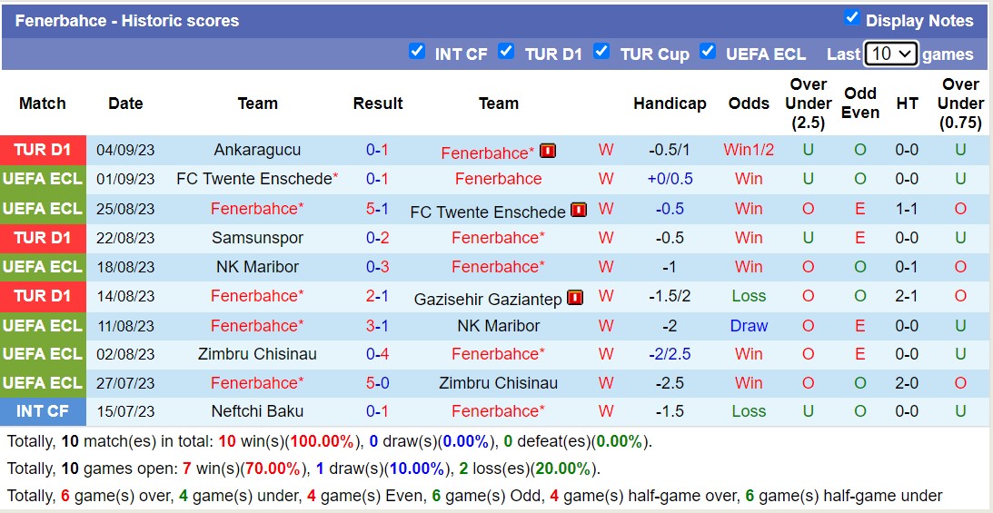 Nhận định, soi kèo Fenerbahce vs Antalyaspor, 21h00 ngày 17/9 - Ảnh 1