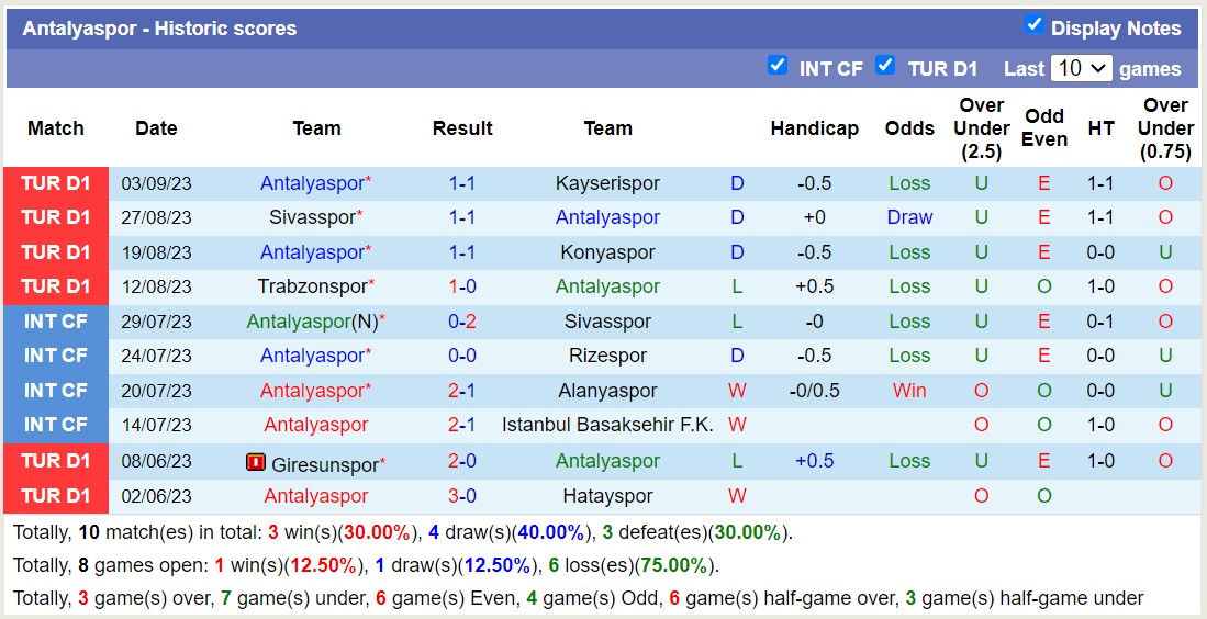 Nhận định, soi kèo Fenerbahce vs Antalyaspor, 21h00 ngày 17/9 - Ảnh 2