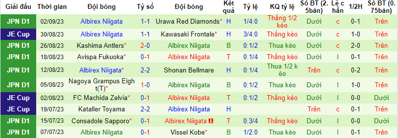 Nhận định, soi kèo Gamba Osaka vs Albirex Niigata, 17h00 ngày 17/09 - Ảnh 2
