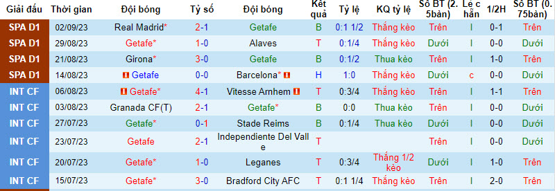 Nhận định, soi kèo Getafe vs Osasuna, 19h00 ngày 17/09 - Ảnh 1