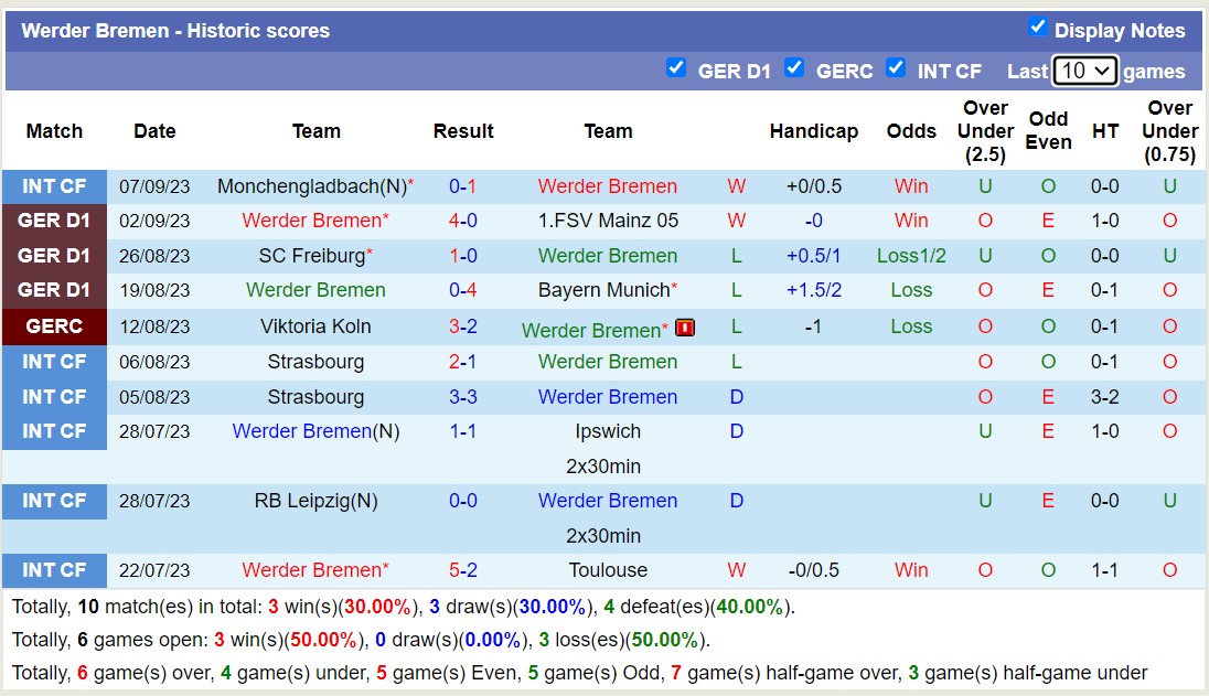 Nhận định, soi kèo Heidenheim vs Werder Bremen, 20h30 ngày 17/9 - Ảnh 2
