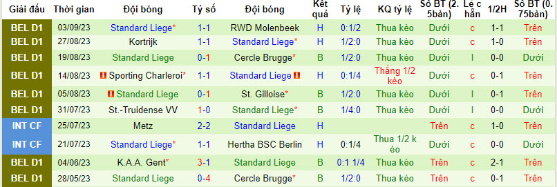 Nhận định, soi kèo KAS Eupen vs Standard Liege, 18h30 ngày 17/09 - Ảnh 2