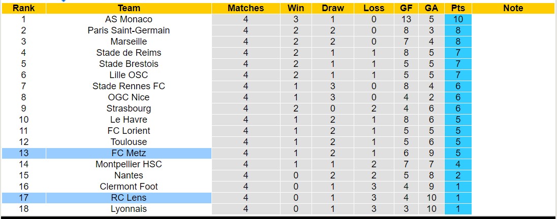 Nhận định, soi kèo Lens vs FC Metz, 2h00 ngày 17/9 - Ảnh 5