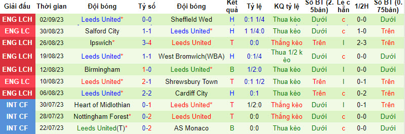 Nhận định, soi kèo Millwall vs Leeds, 18h00 ngày 17/09 - Ảnh 2