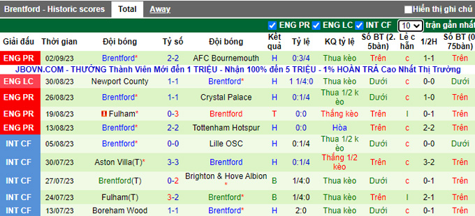 Nhận định, soi kèo Newcastle vs Brentford, 23h30 ngày 16/9 - Ảnh 2