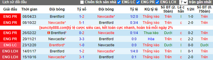 Nhận định, soi kèo Newcastle vs Brentford, 23h30 ngày 16/9 - Ảnh 3