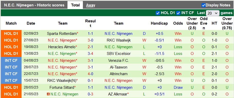 Nhận định, soi kèo PSV Eindhoven vs N.E.C. Nijmegen, 1h00 ngày 17/9 - Ảnh 2