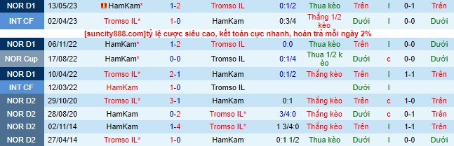 Nhận định, soi kèo Tromso vs HamKam, 22h00 ngày 17/9 - Ảnh 1