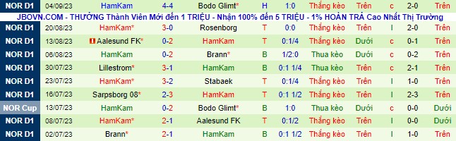 Nhận định, soi kèo Tromso vs HamKam, 22h00 ngày 17/9 - Ảnh 3