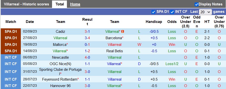 Nhận định, soi kèo Villarreal vs Almeria, 21h15 ngày 17/9 - Ảnh 1