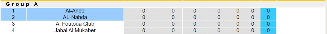 Nhận định, soi kèo Al-Ahed vs AL-Nahda, 23h00 ngày 18/9 - Ảnh 3