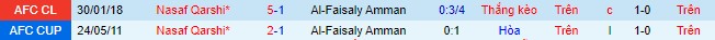 Nhận định, soi kèo Al-Faisaly Amman vs Nasaf Qarshi, 23h00 ngày 18/9 - Ảnh 1