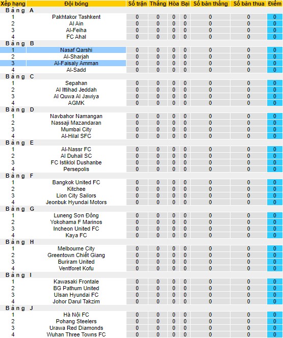 Nhận định, soi kèo Al-Faisaly Amman vs Nasaf Qarshi, 23h00 ngày 18/9 - Ảnh 4