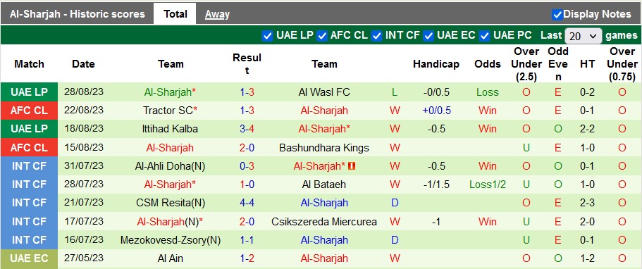 Nhận định, soi kèo Al-Sadd vs Al-Sharjah, 1h00 ngày 19/9 - Ảnh 2
