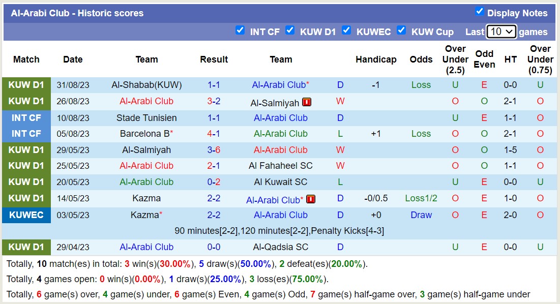 Nhận định, soi kèo Al Zawraa vs Al-Arabi Club, 23h00 ngày 18/9 - Ảnh 2
