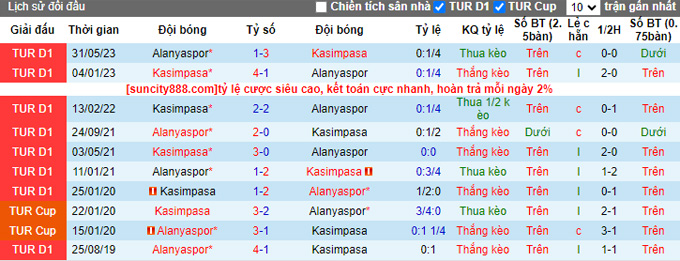 Nhận định, soi kèo Alanyaspor vs Kasimpasa, 0h00 ngày 18/9 - Ảnh 3