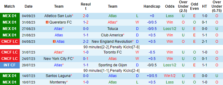 Nhận định, soi kèo Atlas vs Tigres UANL, 8h00 ngày 18/9 - Ảnh 1