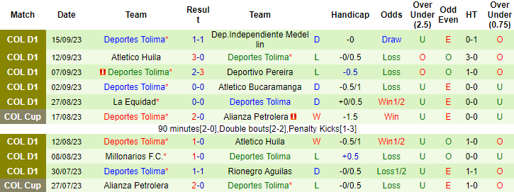 Nhận định, soi kèo Deportivo Pasto vs Deportes Tolima, 8h20 ngày 18/9 - Ảnh 2