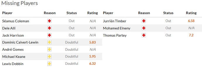 Nhận định, soi kèo Everton vs Arsenal, 22h30 ngày 17/9 - Ảnh 4