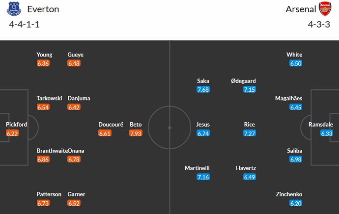Nhận định, soi kèo Everton vs Arsenal, 22h30 ngày 17/9 - Ảnh 5
