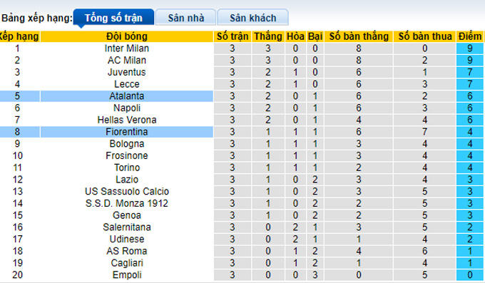 Nhận định, soi kèo Fiorentina vs Atalanta, 23h00 ngày 17/9 - Ảnh 4