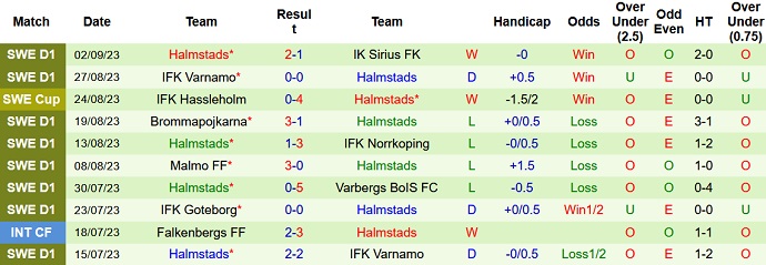 Nhận định, soi kèo Hacken vs Halmstads, 22h30 ngày 17/9 - Ảnh 2