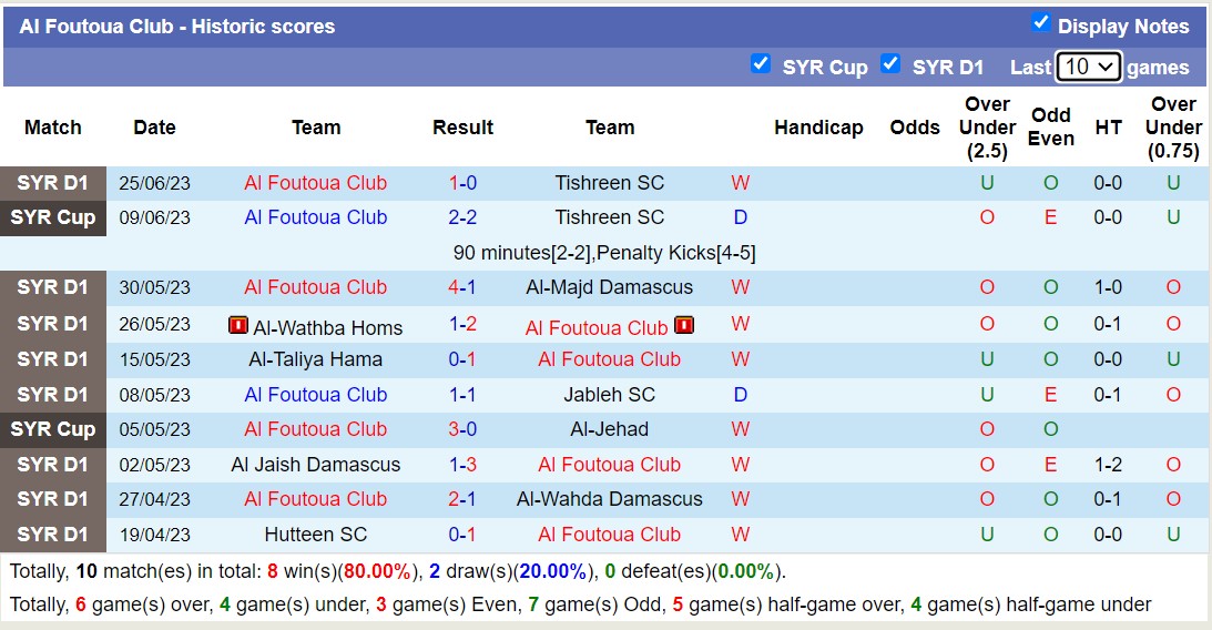 Nhận định, soi kèo Jabal Al Mukaber vs Al Foutoua Club, 23h00 ngày 18/9 - Ảnh 2