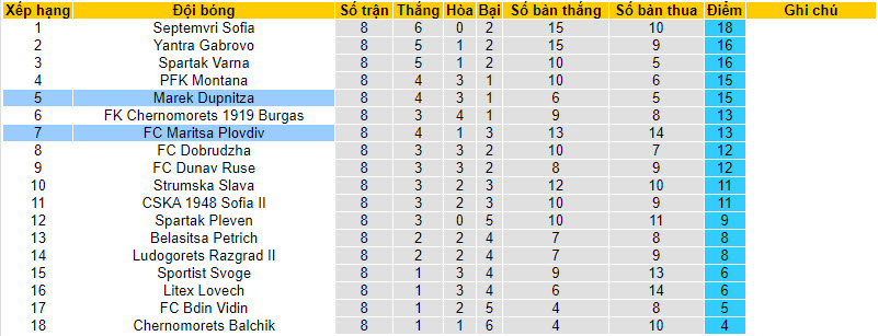 Nhận định, soi kèo Maritsa Plovdiv vs Marek Dupnitza, 21h00 ngày 18/09 - Ảnh 4