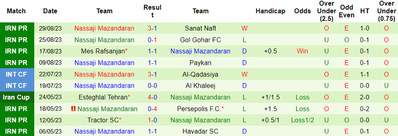Nhận định, soi kèo Mumbai City vs Nassaji Mazandaran, 21h00 ngày 18/9 - Ảnh 2