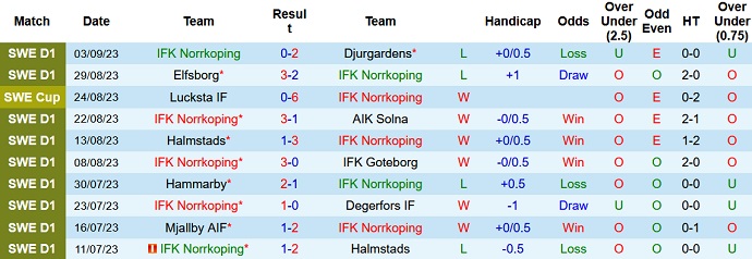 Nhận định, soi kèo Norrkoping vs Mjallby, 0h00 ngày 19/9 - Ảnh 1