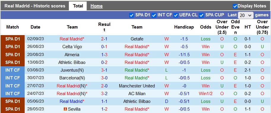Nhận định, soi kèo Real Madrid vs Real Sociedad, 2h00 ngày 18/9 - Ảnh 1