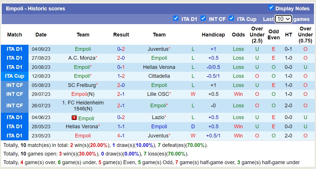 Nhận định, soi kèo Real Madrid vs Real Sociedad, 2h00 ngày 18/9 - Ảnh 2