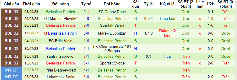 Nhận định, soi kèo Septemvri Sofia vs Belasitsa Petrich, 21h00 ngày 18/09 - Ảnh 2