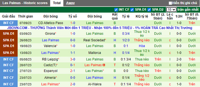 Nhận định, soi kèo Sevilla vs Las Palmas, 23h30 ngày 17/9 - Ảnh 2