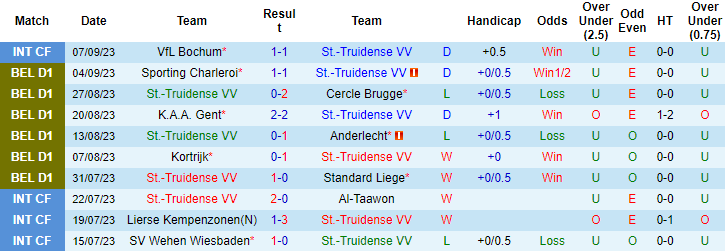 Nhận định, soi kèo St.-Truidense vs Mechelen, 0h15 ngày 18/9 - Ảnh 1