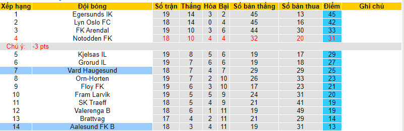 Nhận định, soi kèo Aalesund FK B vs Vard Haugesund, 22h00 ngày 18/09 - Ảnh 4