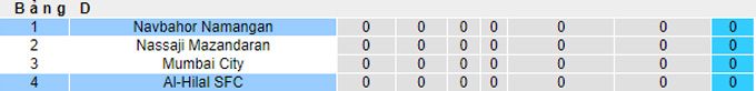 Nhận định, soi kèo Al-Hilal vs Navbahor Namangan, 01h00 ngày 19/9 - Ảnh 3